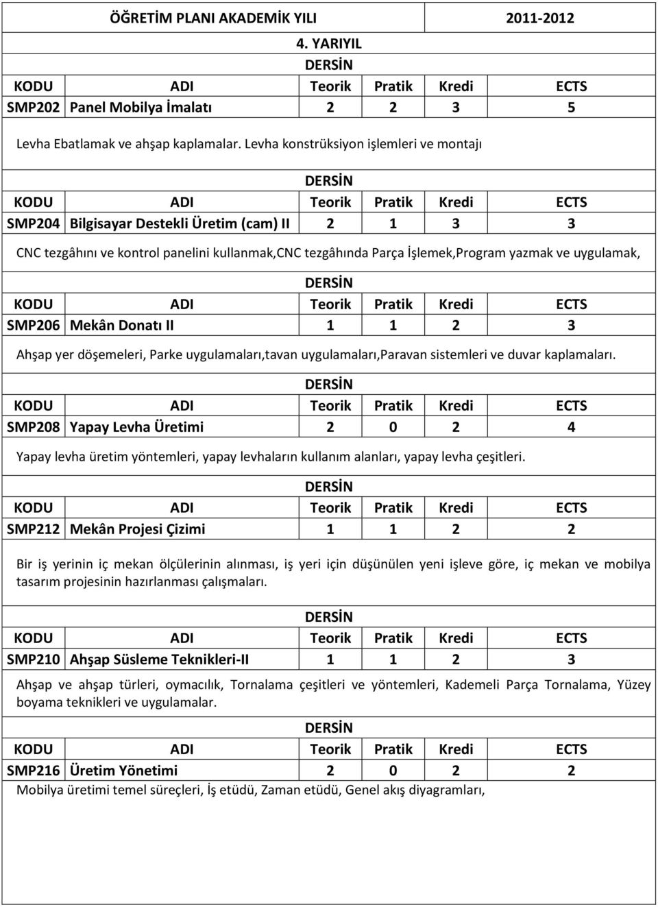 SMP206 Mekân Donatı II 1 1 2 3 Ahşap yer döşemeleri, Parke uygulamaları,tavan uygulamaları,paravan sistemleri ve duvar kaplamaları.