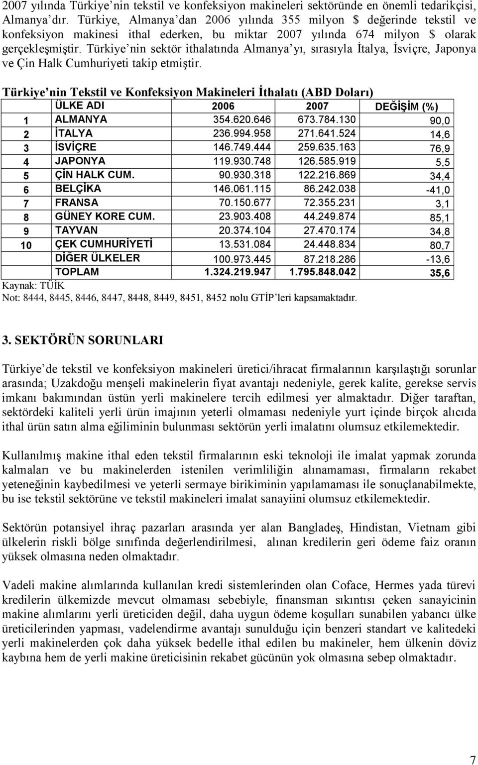 Türkiye nin sektör ithalatında Almanya yı, sırasıyla İtalya, İsviçre, Japonya ve Çin Halk Cumhuriyeti takip etmiştir.