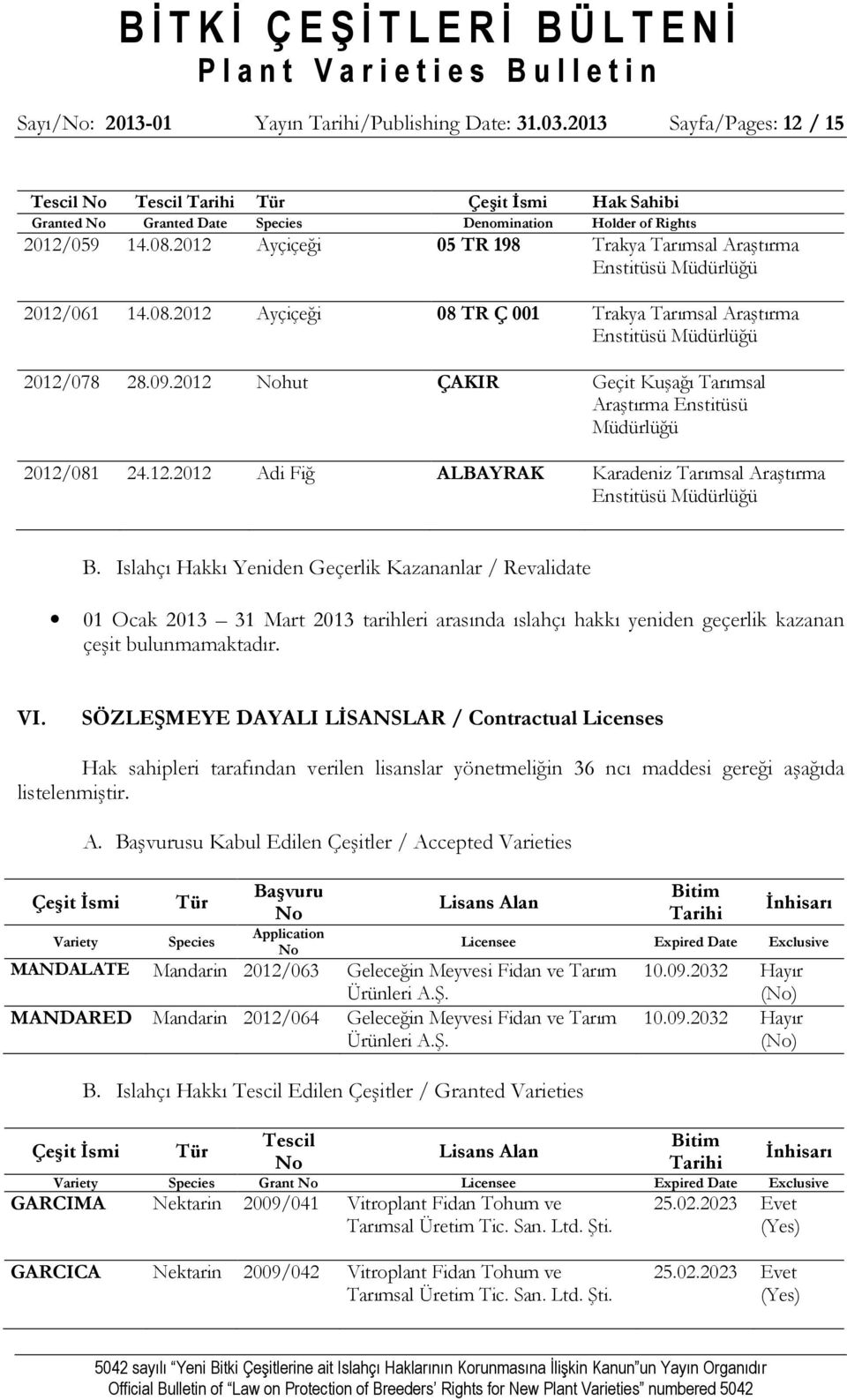 2012 Nohut ÇAKIR Geçit Kuşağı Tarımsal Araştırma Enstitüsü 2012/081 24.12.2012 Adi Fiğ ALBAYRAK Karadeniz Tarımsal Araştırma B.