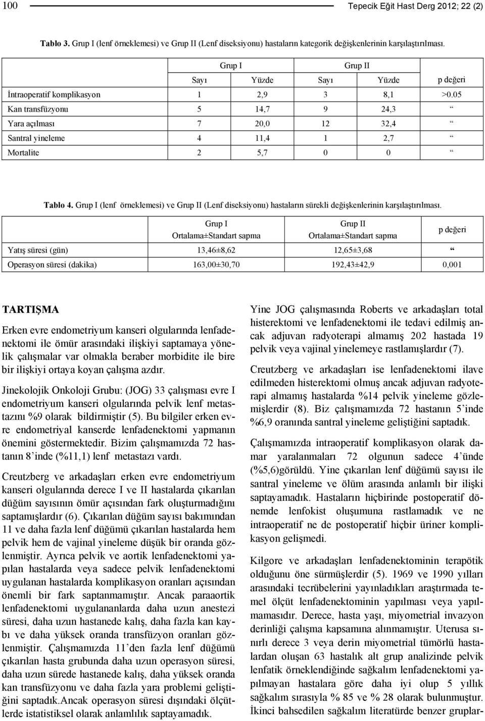 05 Kan transfüzyonu 5 1,7 9 2,3 Yara açılması 7 20,0 12 32, Santral yineleme 11, 1 2,7 Mortalite 2 5,7 0 0 Tablo.