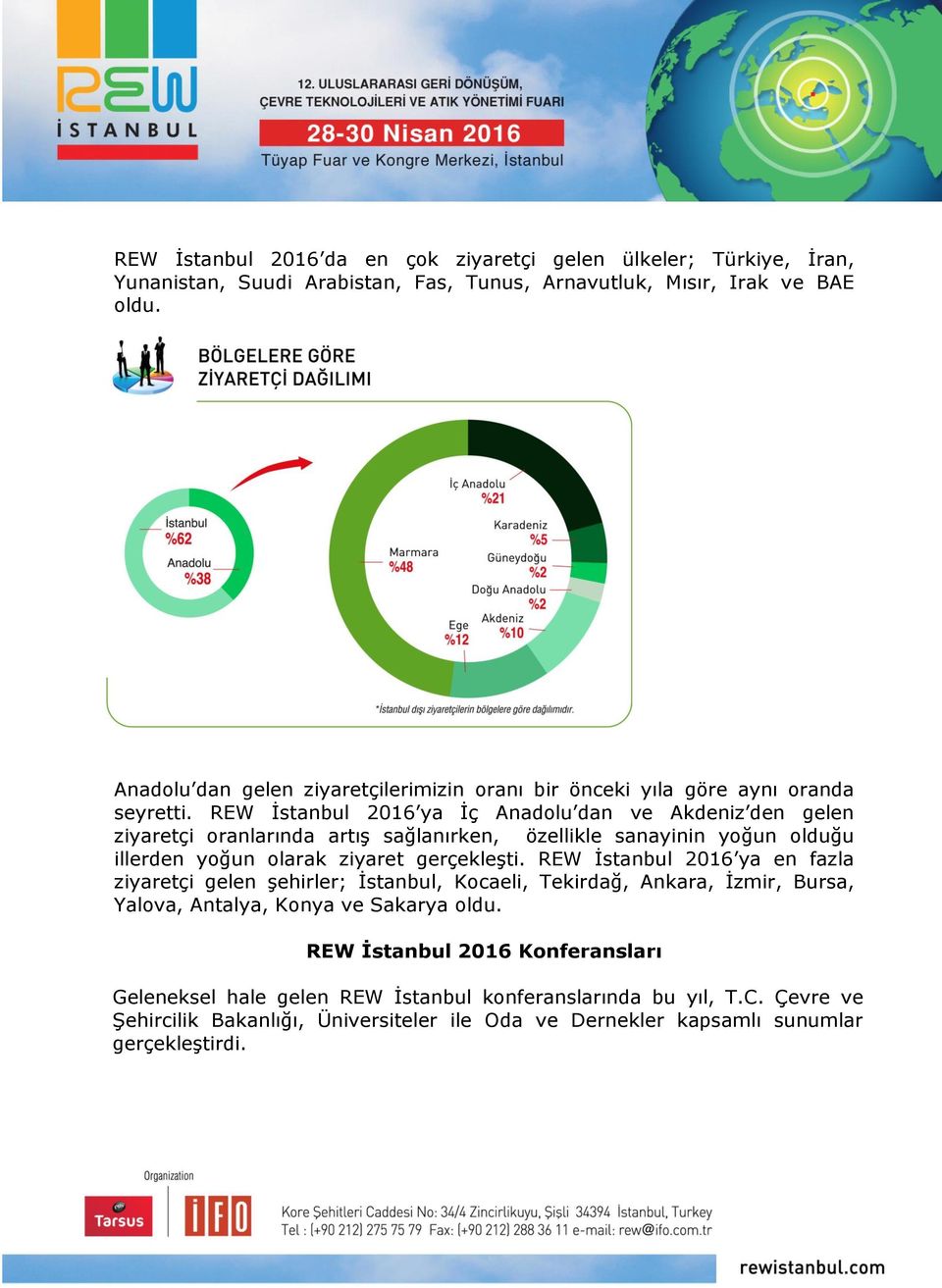 REW İstanbul 2016 ya İç Anadolu dan ve Akdeniz den gelen ziyaretçi oranlarında artış sağlanırken, özellikle sanayinin yoğun olduğu illerden yoğun olarak ziyaret gerçekleşti.