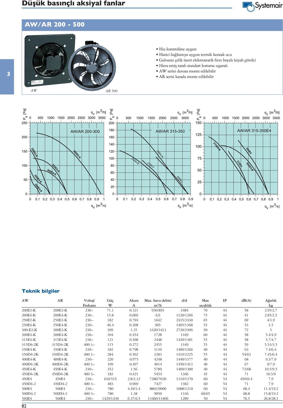 95/.7 00E4-K 00E4-K 0~ 5.8 0.069 4 0/66 75 44 4.85/.5 50E-K 50E-K 0~ 8 0.794 64 45/40 65 44 69 4/.9 50E4-K 50E4-K 0~ 46.4 0.08 965 405/68 55 44 5.5 00-E-K 00E-K 0~ 09.