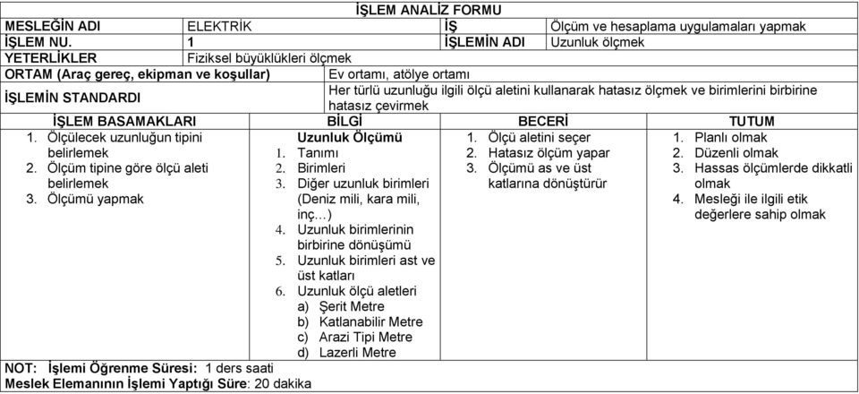 ve birimlerini birbirine hatasız çevirmek 1. Ölçülecek uzunluğun tipini belirlemek 2. Ölçüm tipine göre ölçü aleti belirlemek 3.