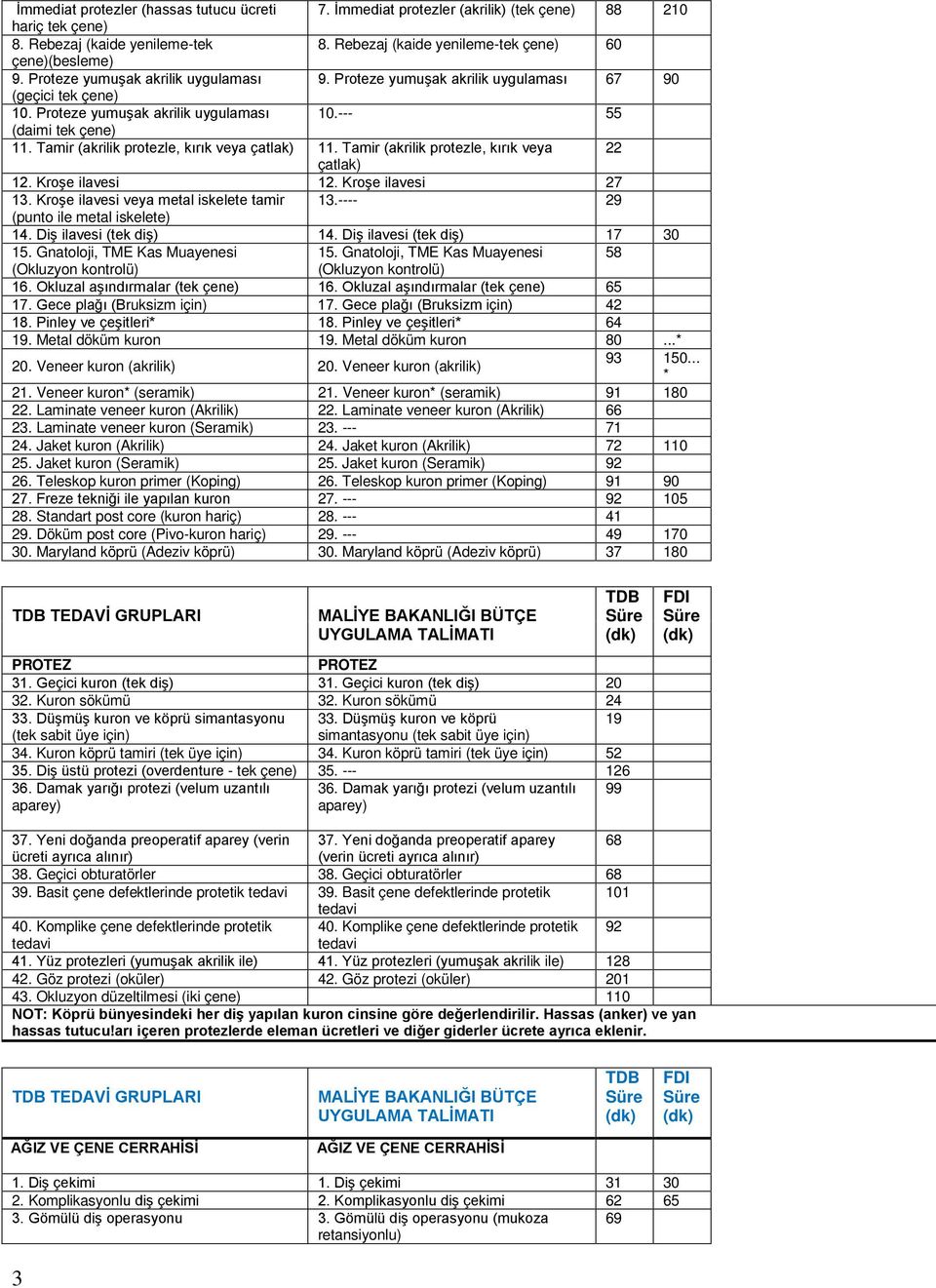 Tamir (akrilik protezle, kırık veya çatlak) 11. Tamir (akrilik protezle, kırık veya 22 çatlak) 12. Kroşe ilavesi 12. Kroşe ilavesi 27 13. Kroşe ilavesi veya metal iskelete tamir 13.