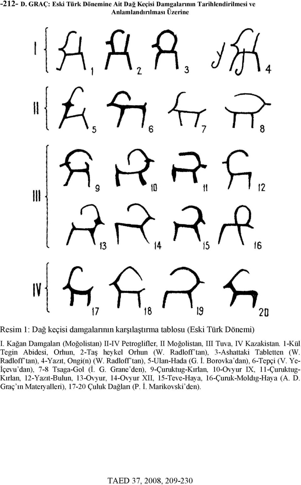 Kağan Damgaları (Moğolistan) II-IV Petroglifler, II Moğolistan, III Tuva, IV Kazakistan. 1-Kül Tegin Abidesi, Orhun, 2-Taş heykel Orhun (W.