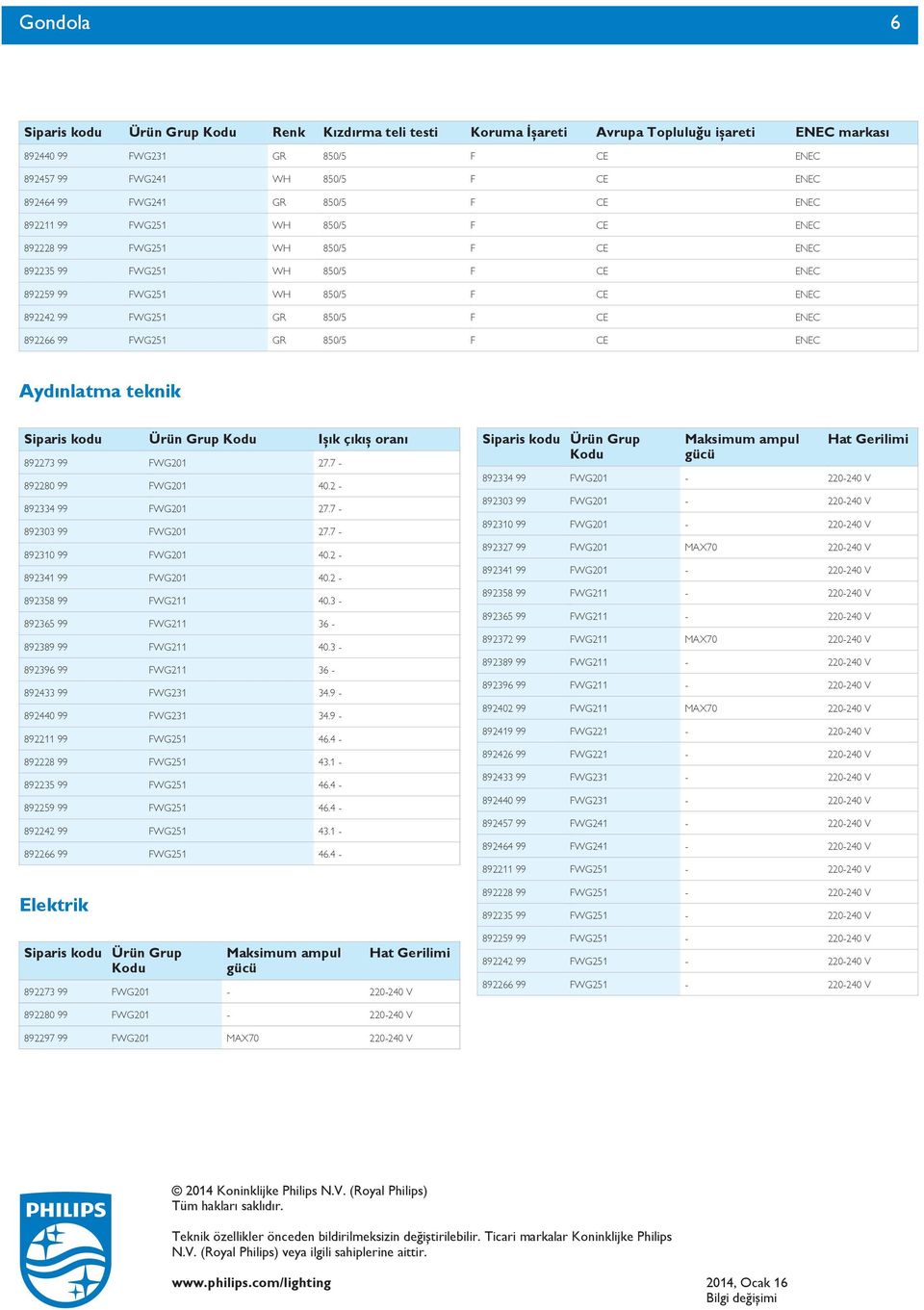 FWG251 GR 850/5 F CE ENEC 892266 99 FWG251 GR 850/5 F CE ENEC Aydınlatma teknik Elektrik Siparis kodu Ürün Grup Işık çıkış oranı 892273 99 FWG201 27.7-892280 99 FWG201 40.2-892334 99 FWG201 27.