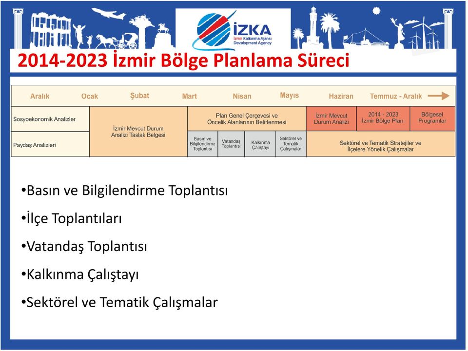 Toplantıları Vatandaş Toplantısı