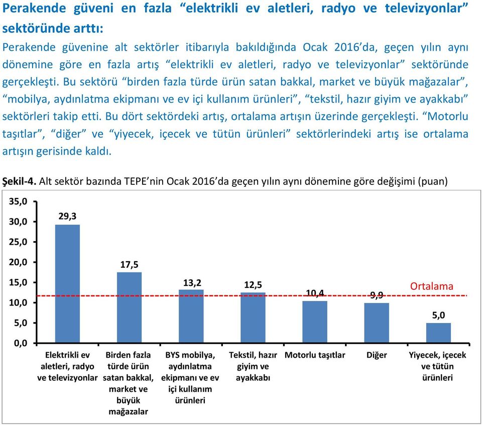 Bu sektörü birden fazla türde ürün satan bakkal, market ve büyük mağazalar, mobilya, aydınlatma ekipmanı ve ev içi kullanım ürünleri, tekstil, hazır giyim ve ayakkabı sektörleri takip etti.