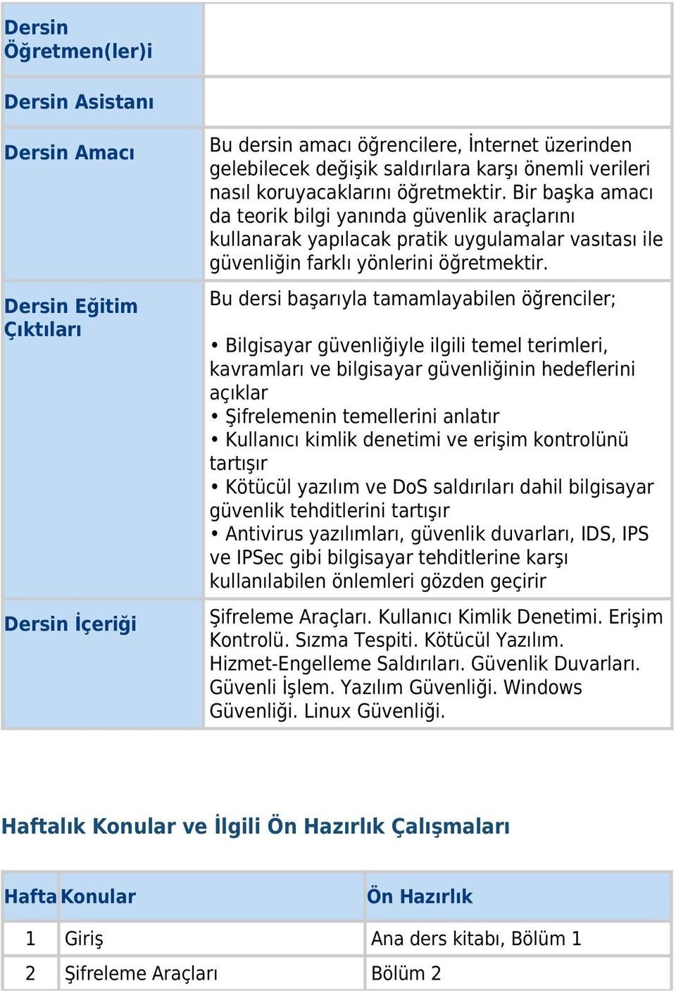 Bu dersi başarıyla tamamlayabilen öğrenciler; Bilgisayar güvenliğiyle ilgili temel terimleri, kavramları ve bilgisayar güvenliğinin hedeflerini açıklar Şifrelemenin temellerini anlatır Kullanıcı