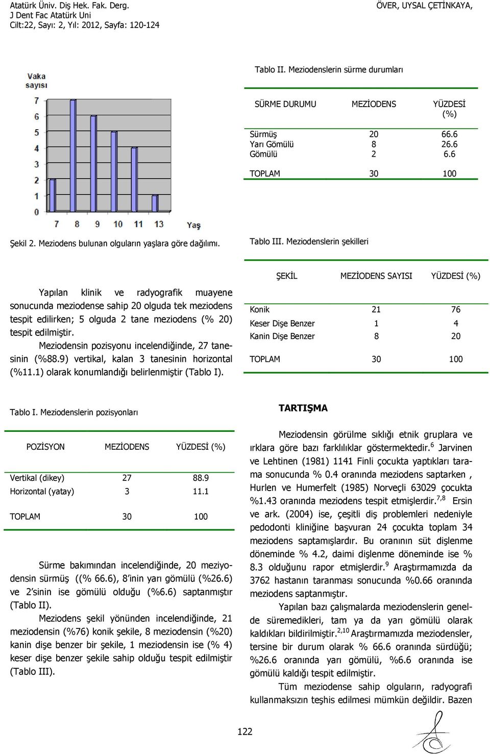 tespit edilmiştir. Meziodensin pozisyonu incelendiğinde, 27 tanesinin (%88.9) vertikal, kalan 3 tanesinin horizontal (%11.1) olarak konumlandığı belirlenmiştir (Tablo I).