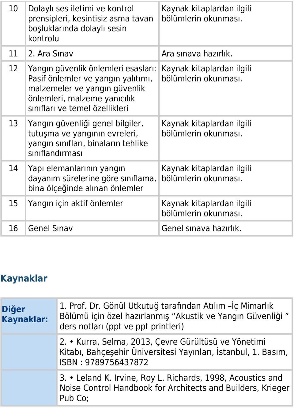 tutuşma ve yangının evreleri, yangın sınıfları, binaların tehlike sınıflandırması 14 Yapı elemanlarının yangın dayanım sürelerine göre sınıflama, bina ölçeğinde alınan önlemler 15 Yangın için aktif