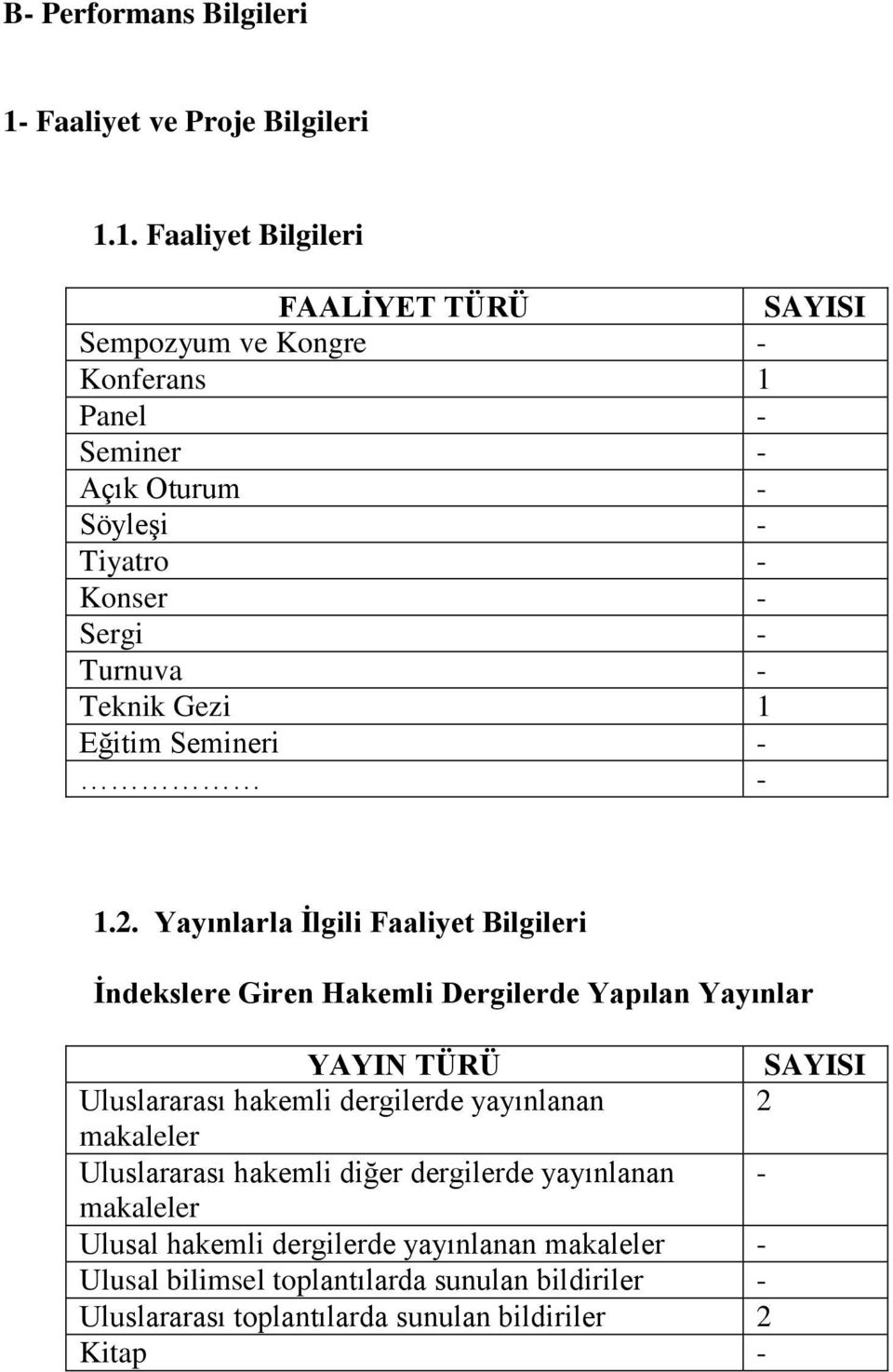 1. Faaliyet Bilgileri FAALİYET TÜRÜ SAYISI Sempozyum ve Kongre - Konferans 1 Panel - Seminer - Açık Oturum - Söyleşi - Tiyatro - Konser - Sergi - Turnuva -