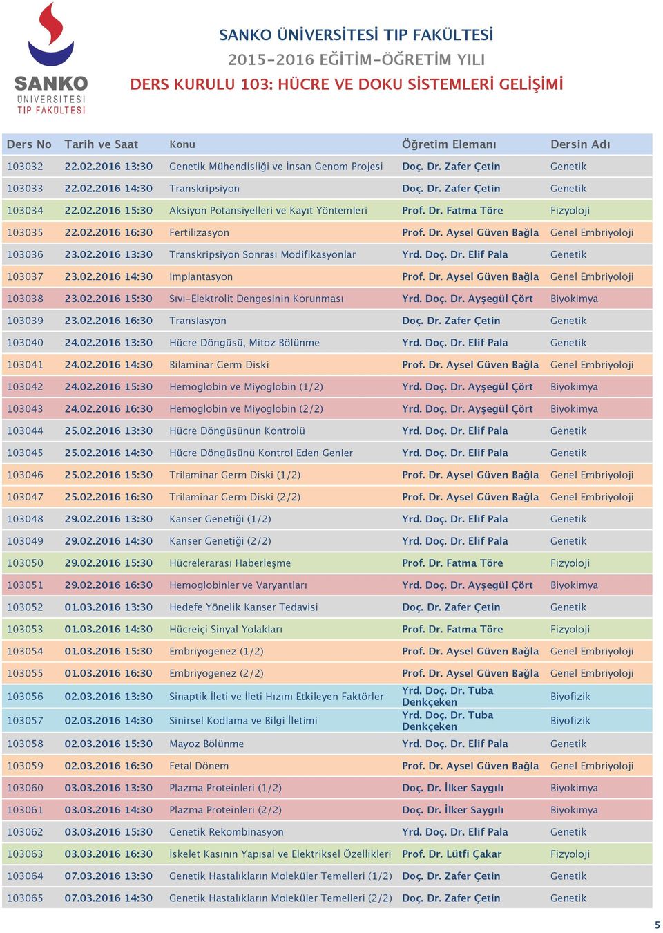 Doç. Dr. Elif Pala Genetik 103037 23.02.2016 14:30 İmplantasyon Prof. Dr. Aysel Güven Bağla Genel Embriyoloji 103038 23.02.2016 15:30 Sıvı-Elektrolit Dengesinin Korunması Yrd. Doç. Dr. Ayşegül Çört Biyokimya 103039 23.