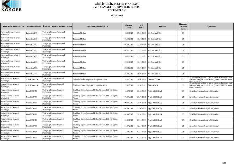 11.2012 18.12.2012 M. Cem AYGÜL 25 Karaman Merkez 20.12.2012 10.01.2013 M. Cem AYGÜL 25 Karaman Merkez 24.12.2012 15.01.2013 M. Cem AYGÜL 25 Özel Yeni Nazar Bilgisayar ve ngilizce Kursu 19.07.2012 16.