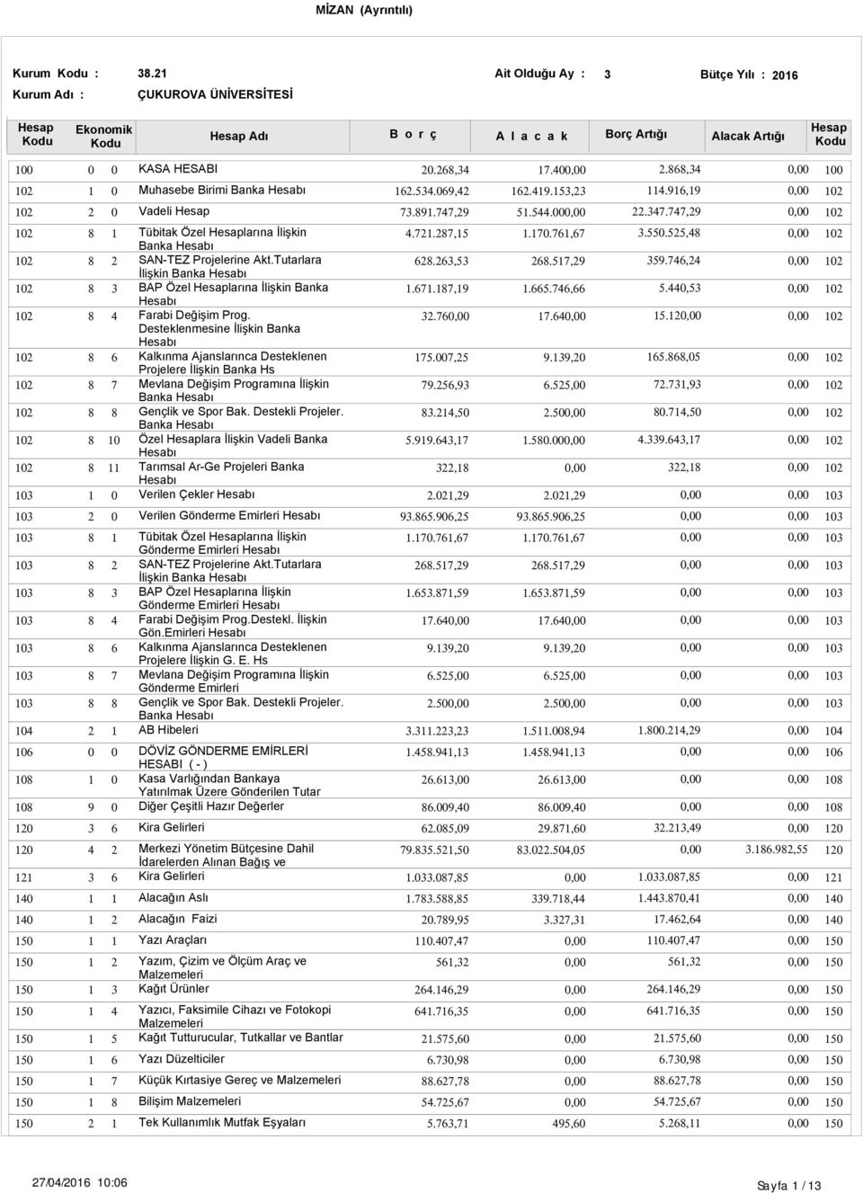 Desteklenmesine İlişkin Banka Hesabı Kalkınma Ajanslarınca Desteklenen Projelere İlişkin Banka Hs Mevlana Değişim Programına İlişkin Banka Hesabı Gençlik ve Spor Bak. Destekli Projeler.