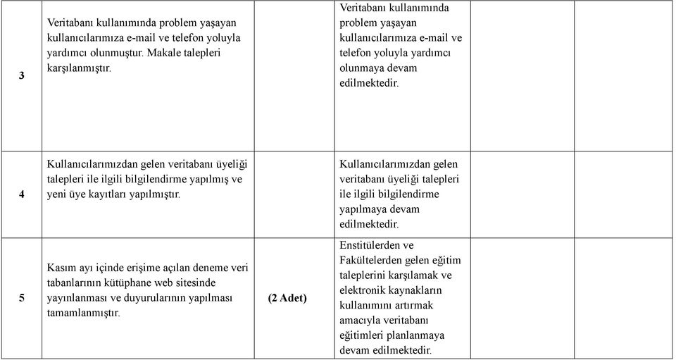 yapılmış ve yeni üye kayıtları yapılmıştır.