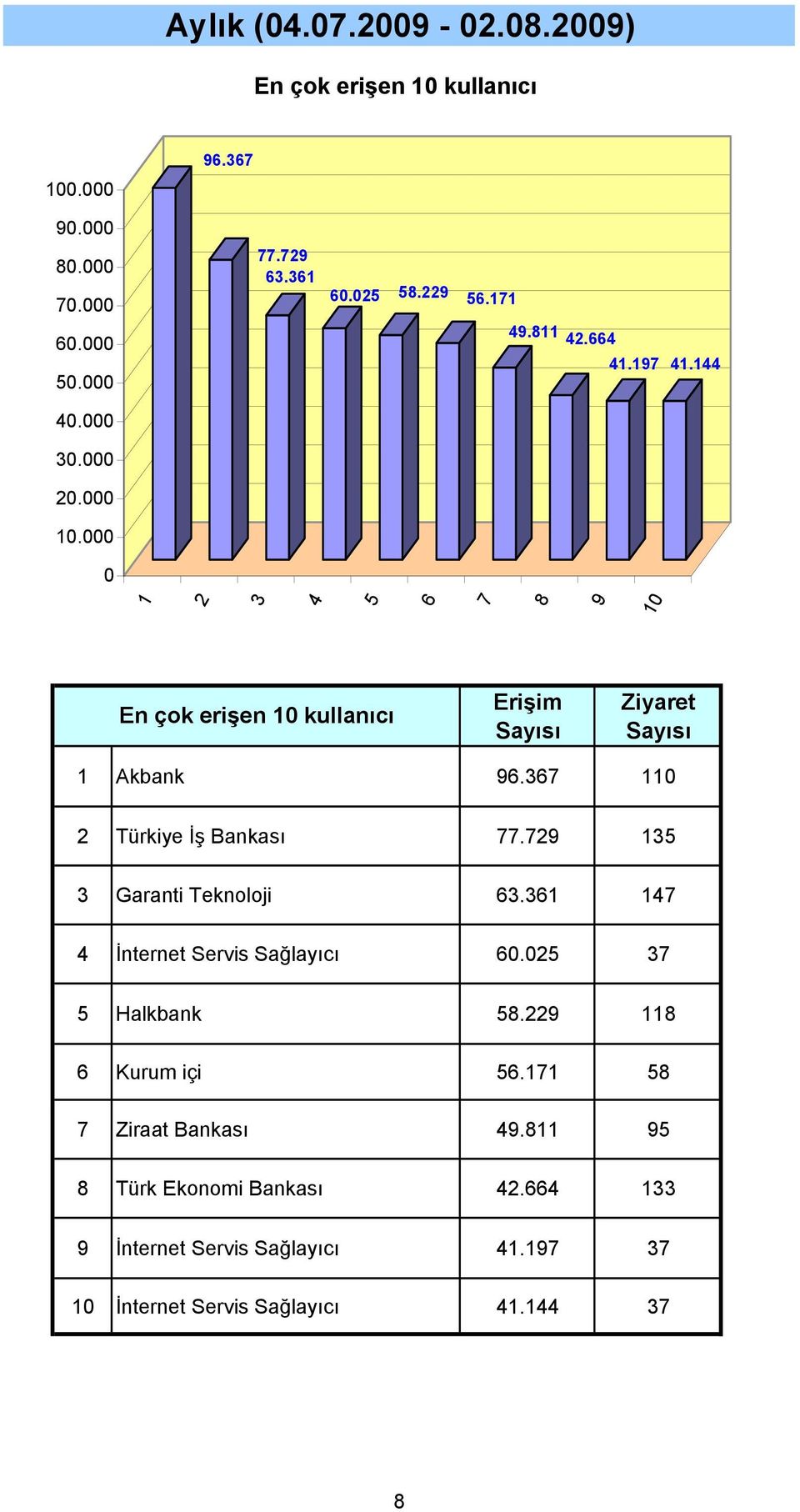 Türkiye İş Bankası. Garanti Teknoloji. İnternet Servis Sağlayıcı.