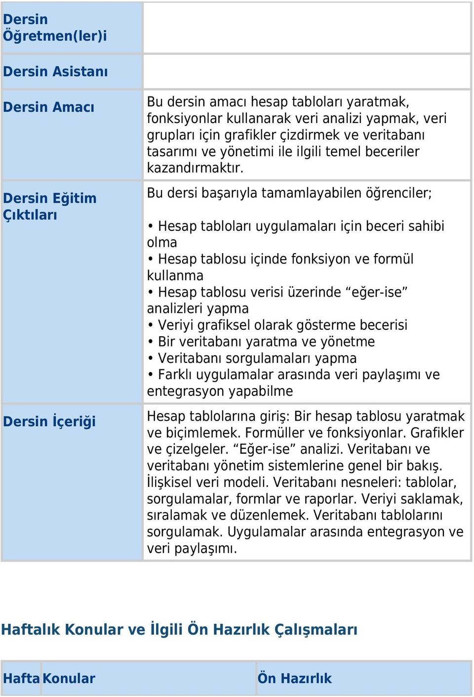 Bu dersi başarıyla tamamlayabilen öğrenciler; Hesap tabloları uygulamaları için beceri sahibi olma Hesap tablosu içinde fonksiyon ve formül kullanma Hesap tablosu verisi üzerinde eğer-ise analizleri