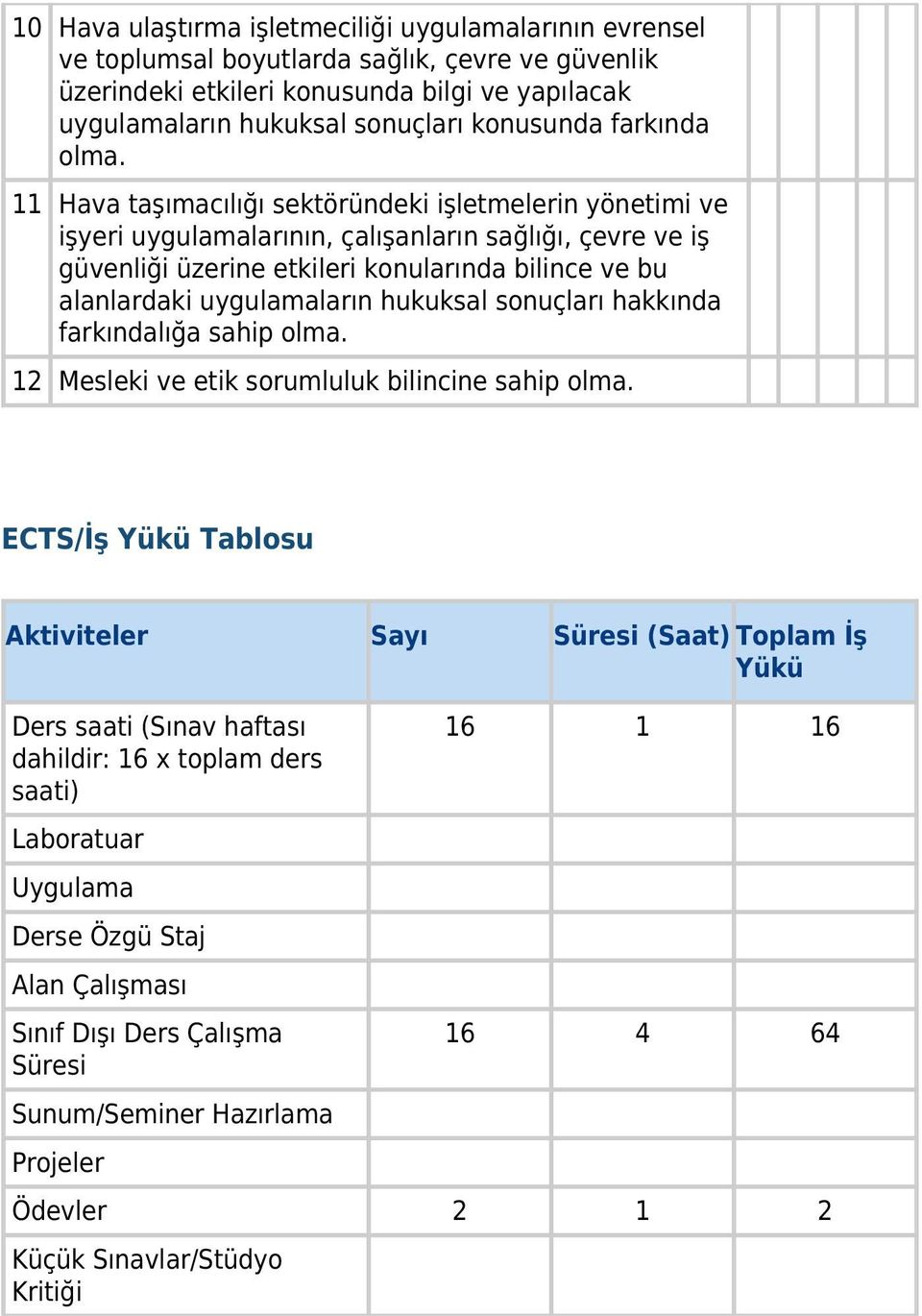 11 Hava taşımacılığı sektöründeki işletmelerin yönetimi ve işyeri uygulamalarının, çalışanların sağlığı, çevre ve iş güvenliği üzerine etkileri konularında bilince ve bu alanlardaki uygulamaların