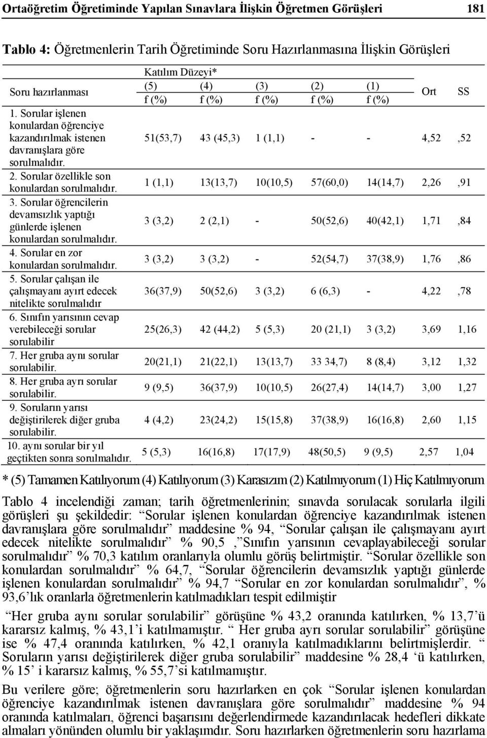 Sorular öğrencilerin devamsızlık yaptığı günlerde işlenen konulardan sorulmalıdır. 4. Sorular en zor konulardan sorulmalıdır. 5. Sorular çalışan ile çalışmayanı ayırt edecek nitelikte sorulmalıdır 6.