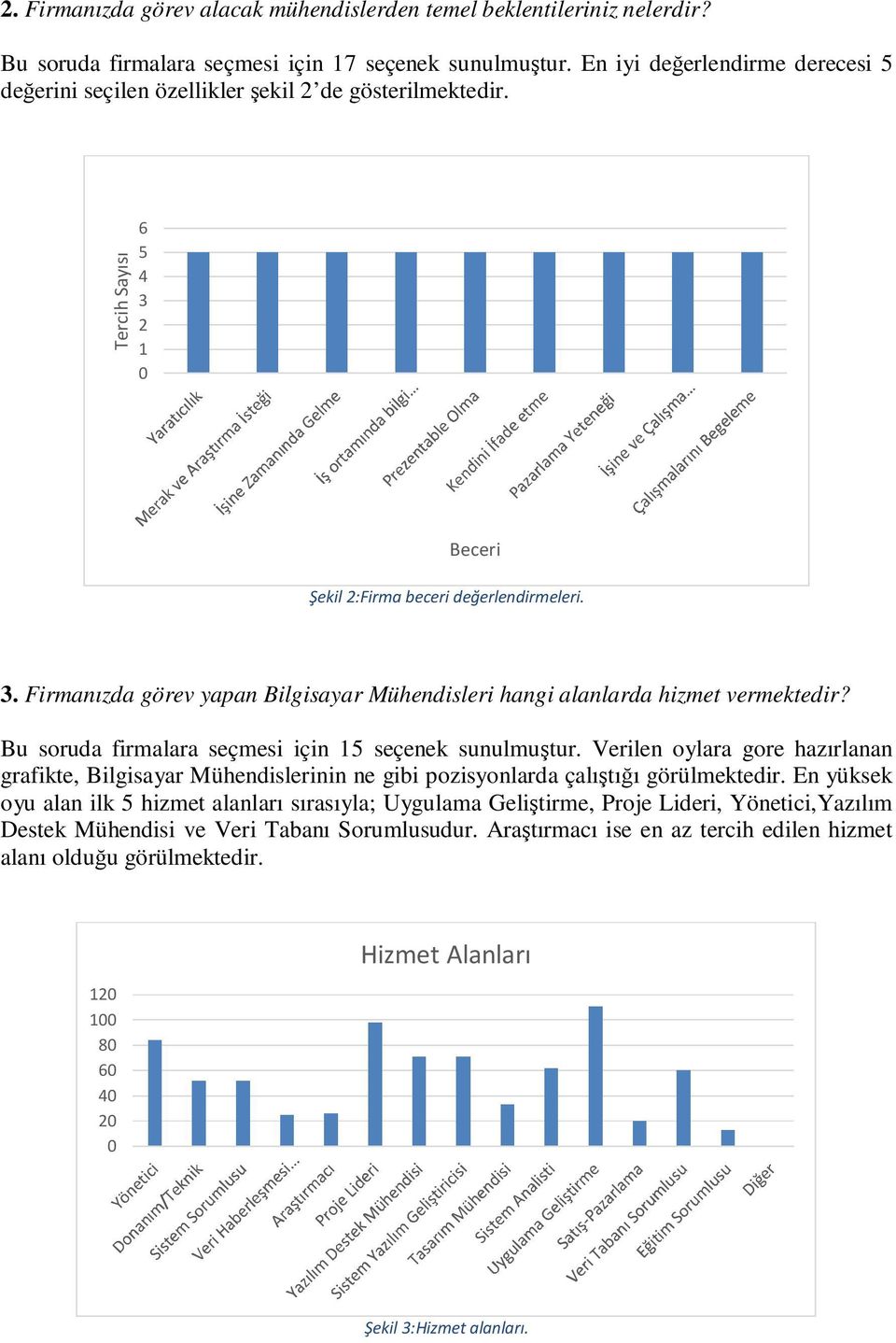 Bu soruda firmalara seçmesi için 15 seçenek sunulmuştur. Verilen oylara gore hazırlanan grafikte, Bilgisayar Mühendislerinin ne gibi pozisyonlarda çalıştığı görülmektedir.