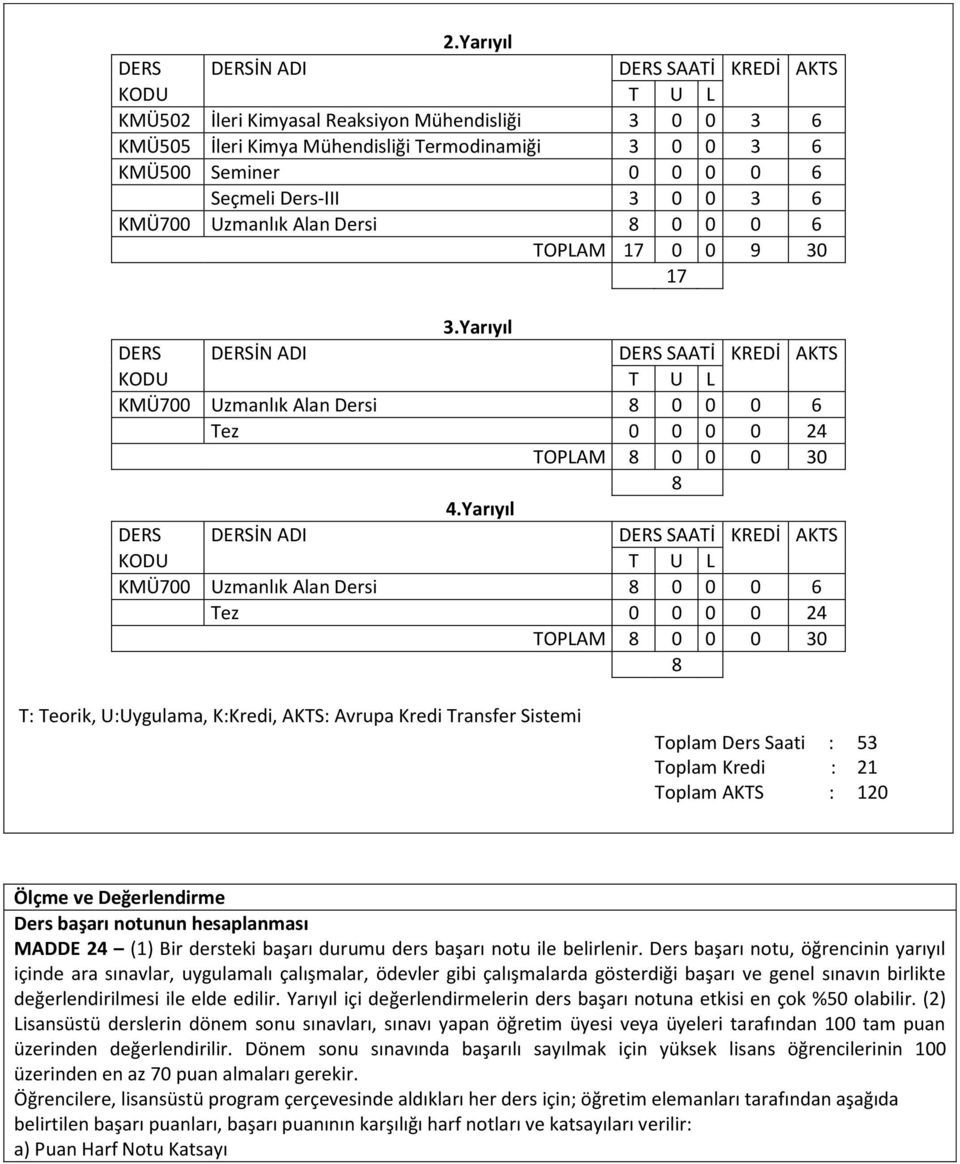 Yarıyıl Tez 0 0 0 0 24 TOPLAM 8 0 0 0 30 8 T: Teorik, U:Uygulama, K:Kredi, AKTS: Avrupa Kredi Transfer Sistemi Toplam Ders Saati : 53 Toplam Kredi : 21 Toplam AKTS : 120 Ölçme ve Değerlendirme Ders