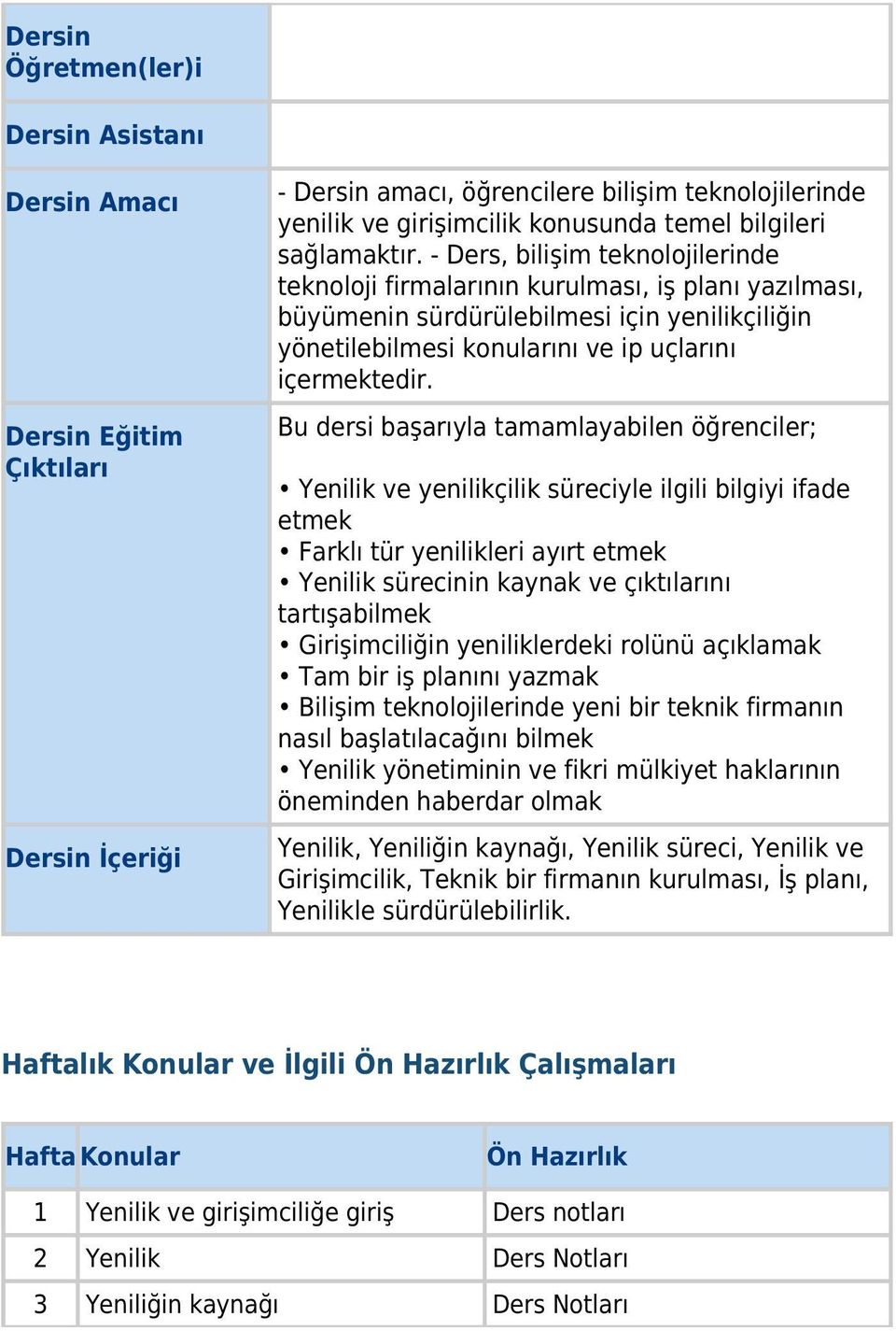 - Ders, bilişim teknolojilerinde teknoloji firmalarının kurulması, iş planı yazılması, büyümenin sürdürülebilmesi için yenilikçiliğin yönetilebilmesi konularını ve ip uçlarını içermektedir.