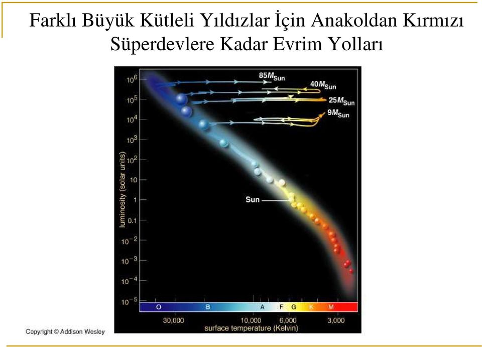 Anakoldan Kırmızı