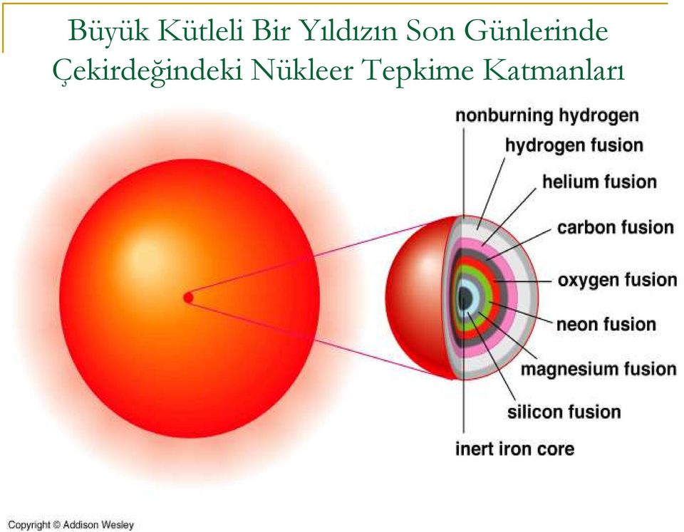 Günlerinde