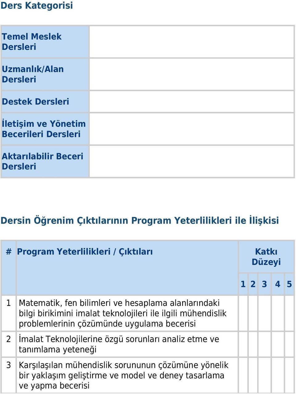 alanlarındaki bilgi birikimini imalat teknolojileri ile ilgili mühendislik problemlerinin çözümünde uygulama becerisi 2 İmalat Teknolojilerine özgü