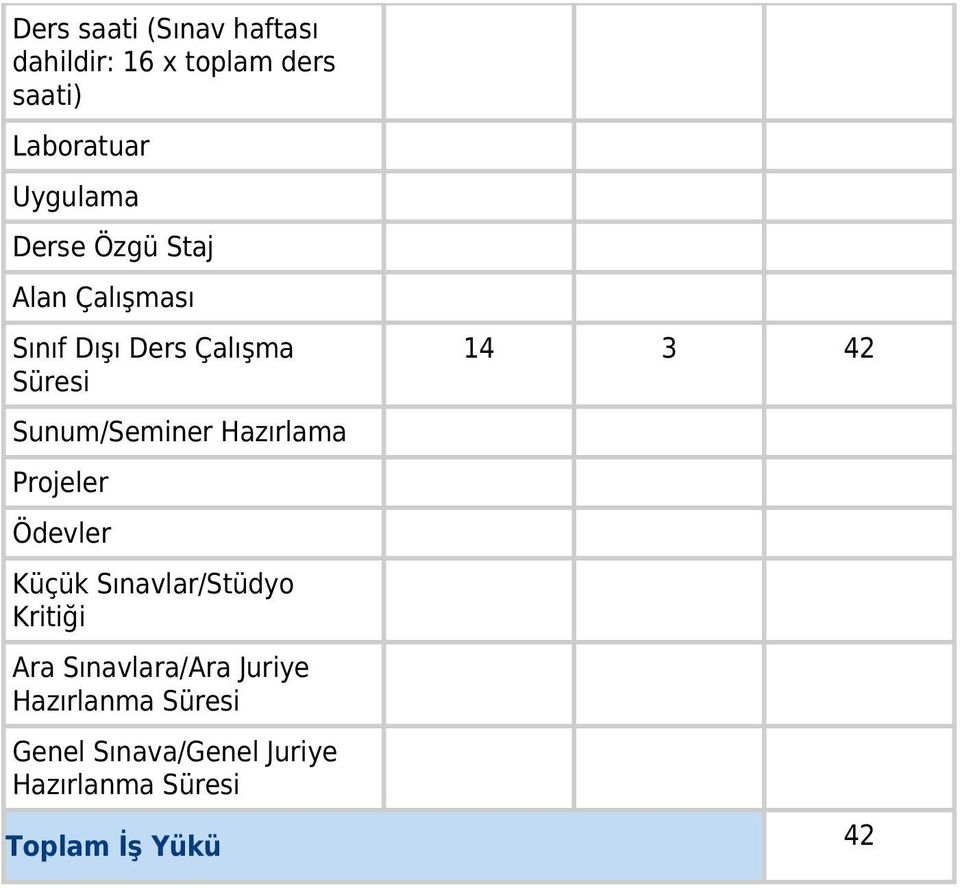 Hazırlama Projeler Ödevler Küçük Sınavlar/Stüdyo Kritiği Ara Sınavlara/Ara Juriye