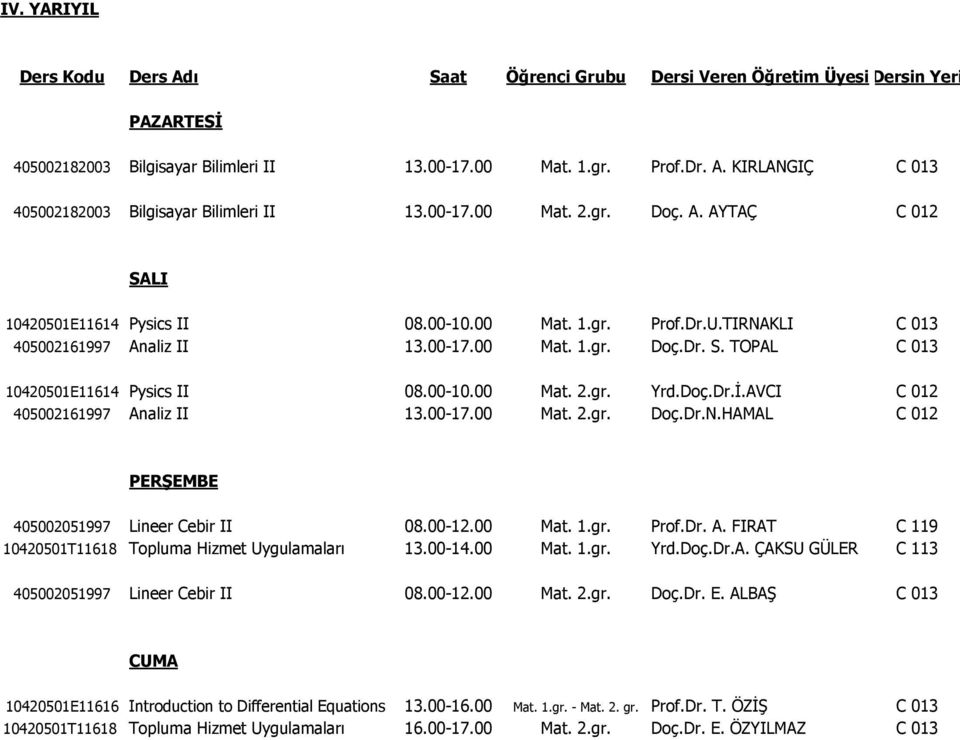 TOPAL C 013 10420501E11614 Pysics II 08.00-10.00 Mat. 2.gr. Yrd.Doç.Dr.İ.AVCI C 012 405002161997 Analiz II 13.00-17.00 Mat. 2.gr. Doç.Dr.N.HAMAL C 012 405002051997 Lineer Cebir II 08.00-12.00 Mat. 1.gr. Prof.