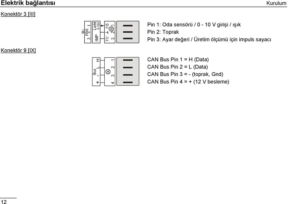 için impuls sayacı Konektör 9 [IX] H L + - CAN Bus Pin 1 = H (Data) CAN Bus Pin