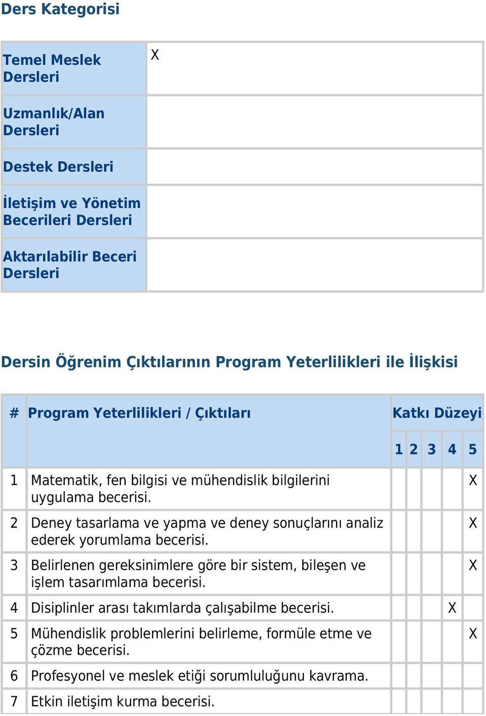 2 Deney tasarlama ve yapma ve deney sonuçlarını analiz ederek yorumlama becerisi. 3 Belirlenen gereksinimlere göre bir sistem, bileşen ve işlem tasarımlama becerisi.