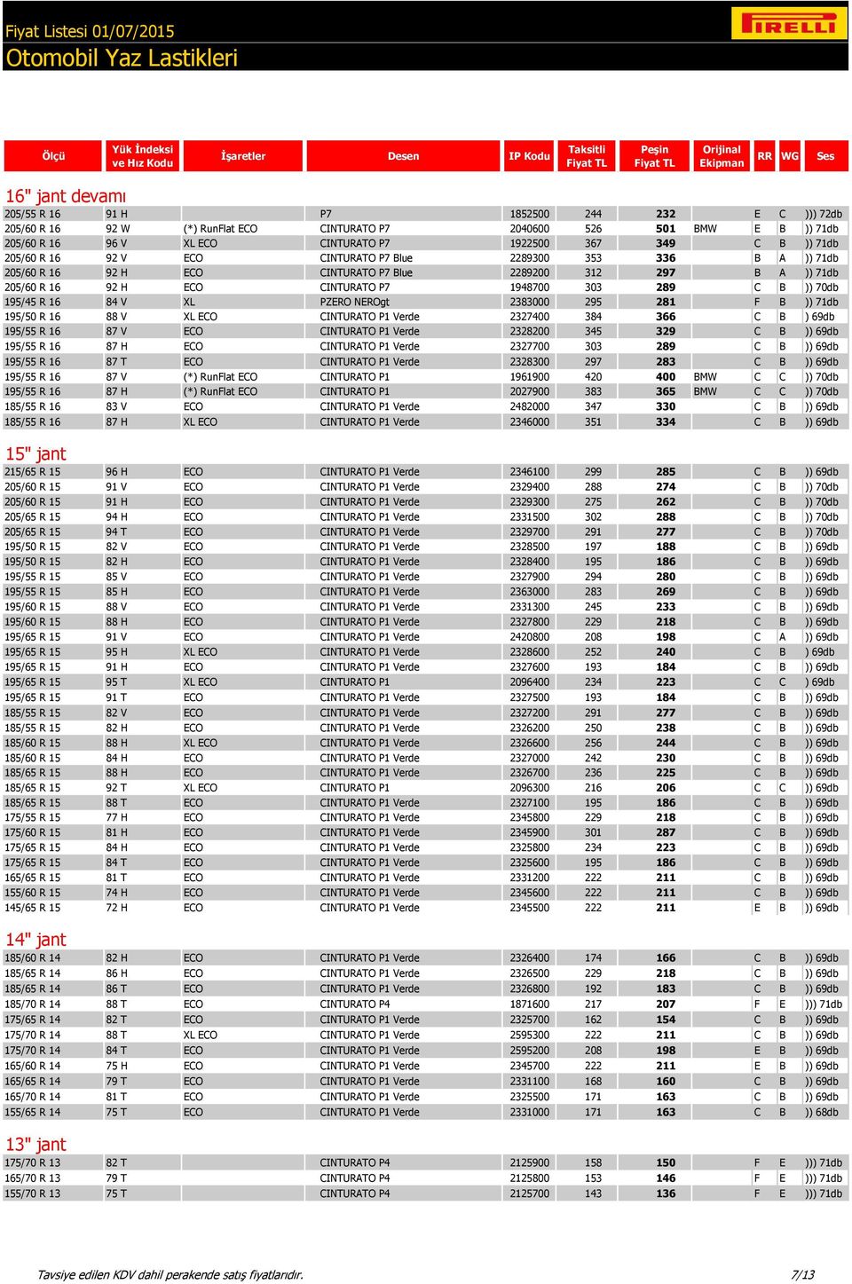 70db 195/45 R 16 84 V XL PZERO NEROgt 2383000 295 281 F B )) 71db 195/50 R 16 88 V XL ECO CINTURATO P1 Verde 2327400 384 366 C B ) 69db 195/55 R 16 87 V ECO CINTURATO P1 Verde 2328200 345 329 C B ))