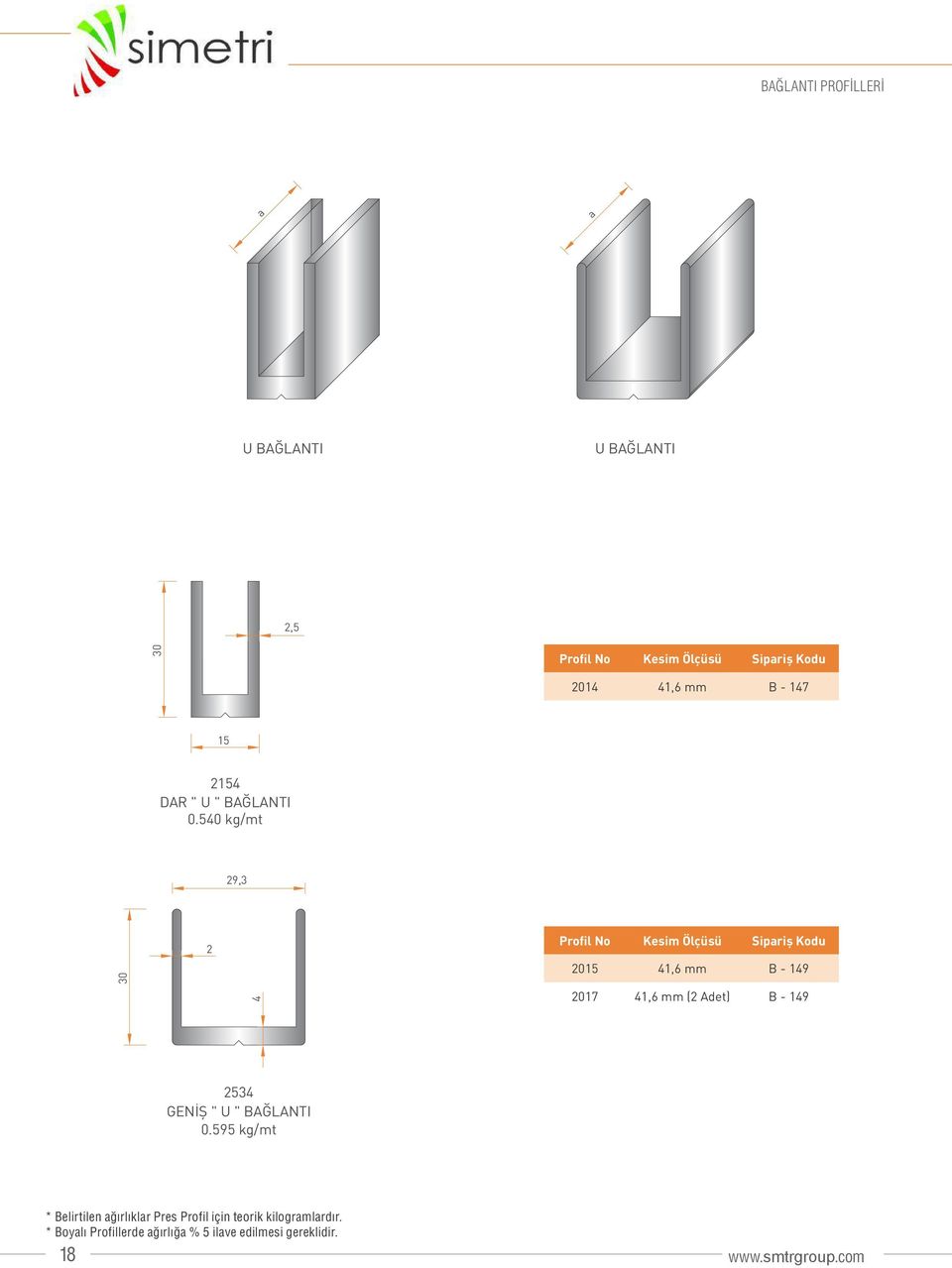 540 kg/mt 29,3 30 2 4 Profil No Kesim Ölçüsü Sipariş Kodu 205 4,6 mm B -