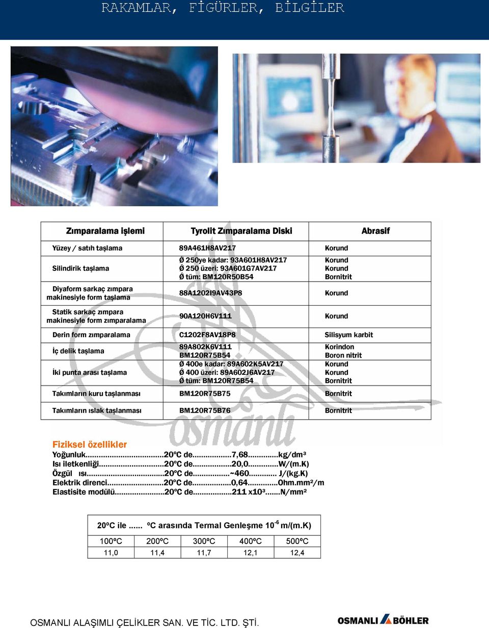 punta arası taşlama 89A802K6V111 BM120R75B54 Ǿ 400e kadar: 89A602K5AV217 Ǿ 400 üzeri: 89A602J6AV217 Ǿ tüm: BM120R75B54 Korindon Boron nitrit Bornitrit Takımların kuru taşlanması BM120R75B75 Bornitrit