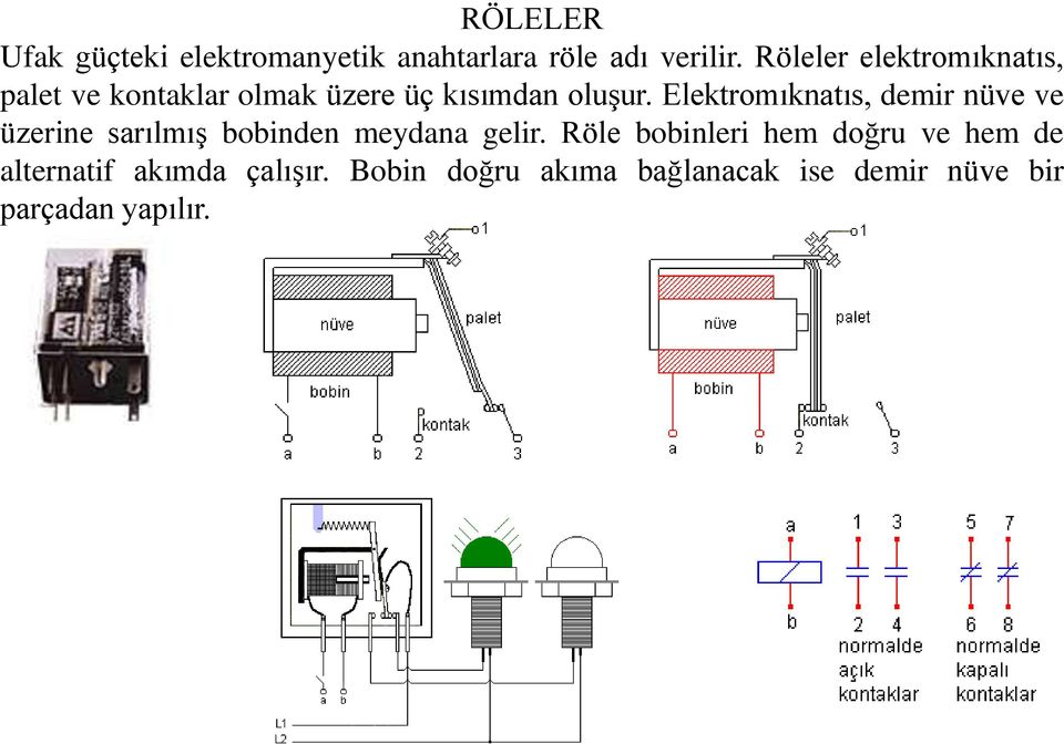 Elektromıknatıs, demir nüve ve üzerine sarılmış bobinden meydana gelir.