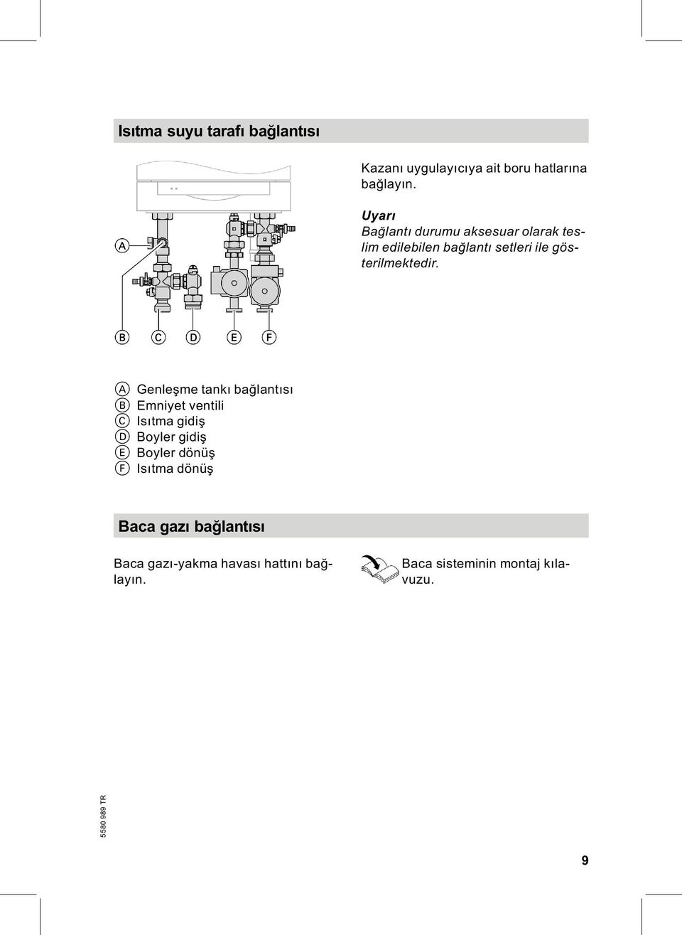 A Genleşme tankı bağlantısı B Emniyet ventili C Isıtma gidiş D Boyler gidiş E Boyler dönüş F