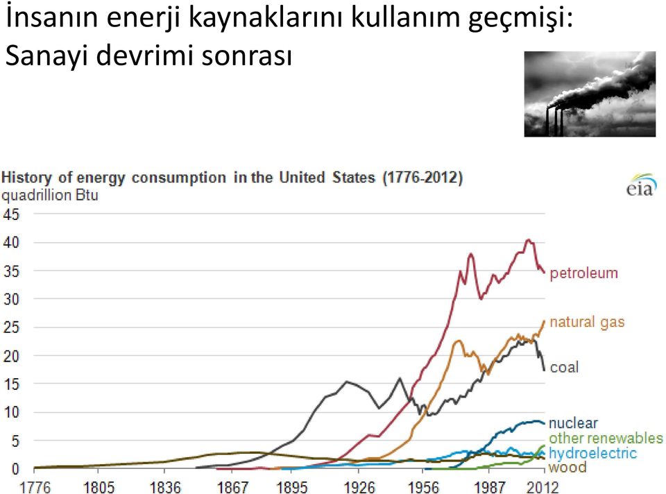 kullanım