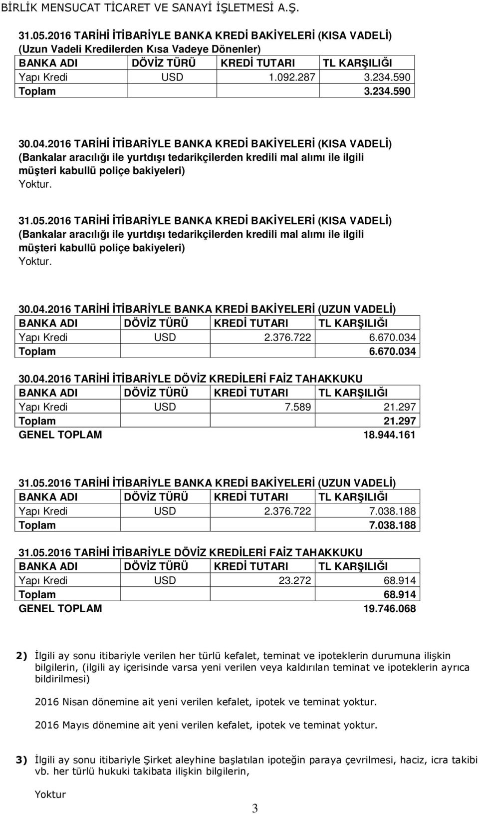 2016 TARİHİ İTİBARİYLE BANKA KREDİ BAKİYELERİ (KISA VADELİ) (Bankalar aracılığı ile yurtdışı tedarikçilerden kredili mal alımı ile ilgili müşteri kabullü poliçe bakiyeleri) 30.04.