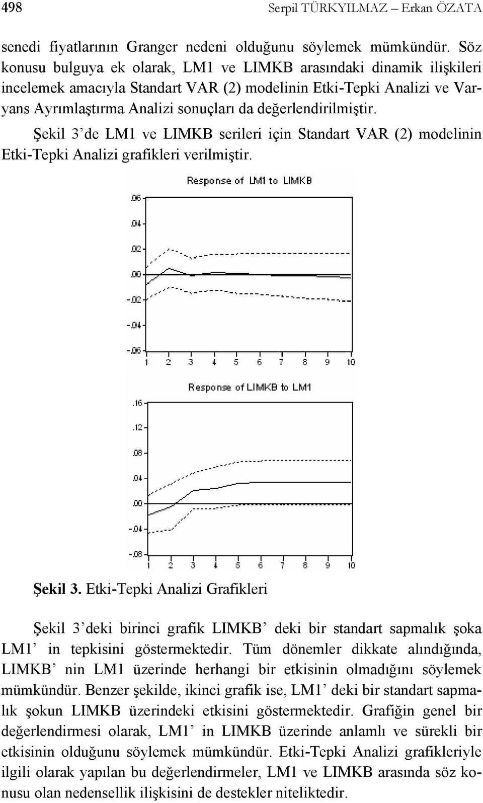 değerlendirilmiştir. Şekil 3 de LM1 ve LIMKB serileri için Standart VAR (2) modelinin Etki-Tepki Analizi grafikleri verilmiştir. Şekil 3. Etki-Tepki Analizi Grafikleri Şekil 3 deki birinci grafik LIMKB deki bir standart sapmalık şoka LM1 in tepkisini göstermektedir.