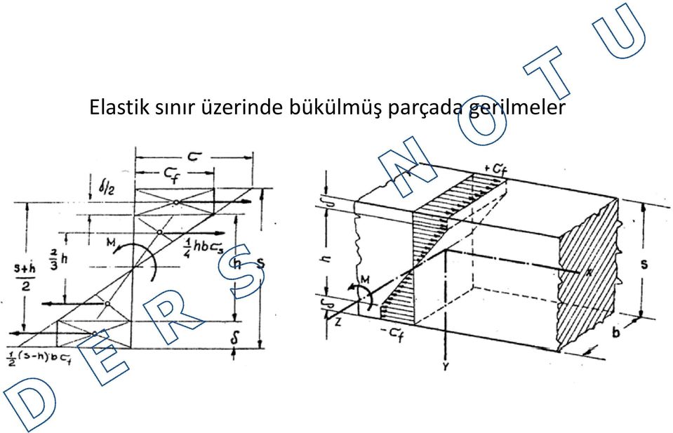 üzerinde