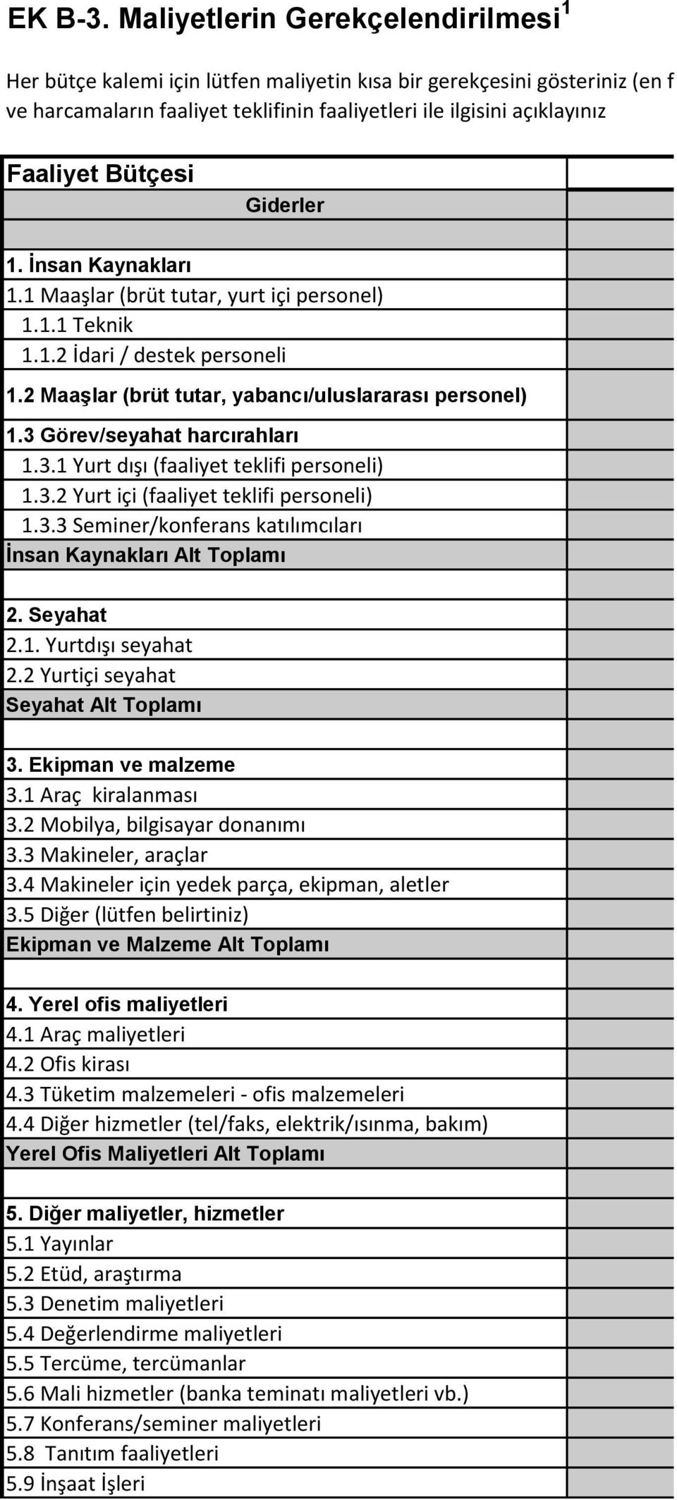 açıklayınız Faaliyet Bütçesi Giderler Açıklama 1. İnsan Kaynakları 1.1 Maaşlar (brüt tutar, yurt içi personel) 1.1.1 Teknik 1.1.2 İdari / destek personeli 1.