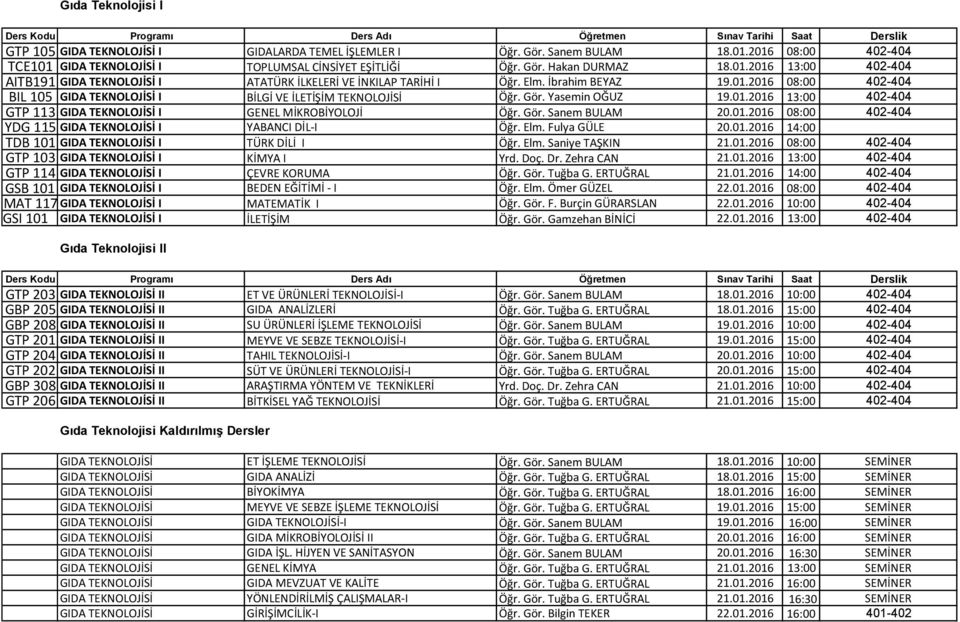 Gör. Yasemin OĞUZ 19.01.2016 13:00 402-404 GTP 113 GIDA TEKNOLOJİSİ I GENEL MİKROBİYOLOJİ Öğr. Gör. Sanem BULAM 20.01.2016 08:00 402-404 YDG 115 GIDA TEKNOLOJİSİ I YABANCI DİL-I Öğr. Elm.