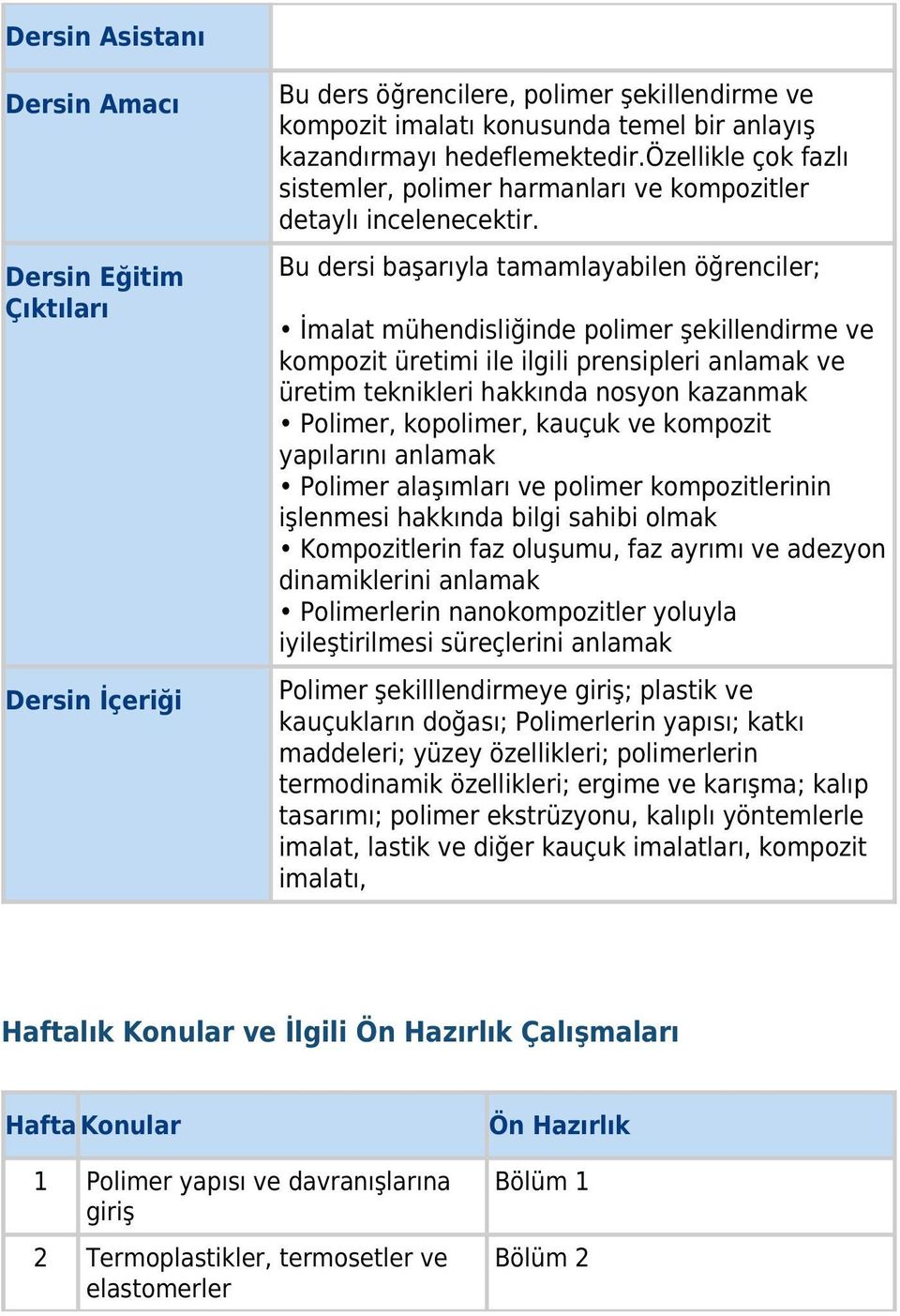 Bu dersi başarıyla tamamlayabilen öğrenciler; İmalat mühendisliğinde polimer şekillendirme ve kompozit üretimi ile ilgili prensipleri anlamak ve üretim teknikleri hakkında nosyon kazanmak Polimer,