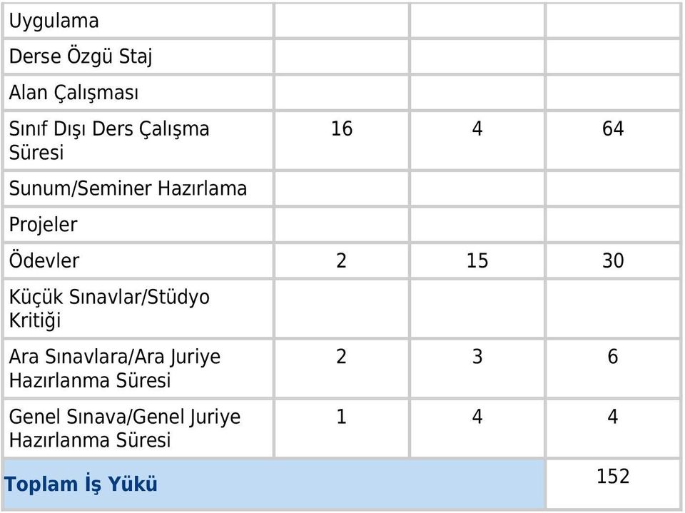 Küçük Sınavlar/Stüdyo Kritiği Ara Sınavlara/Ara Juriye Hazırlanma