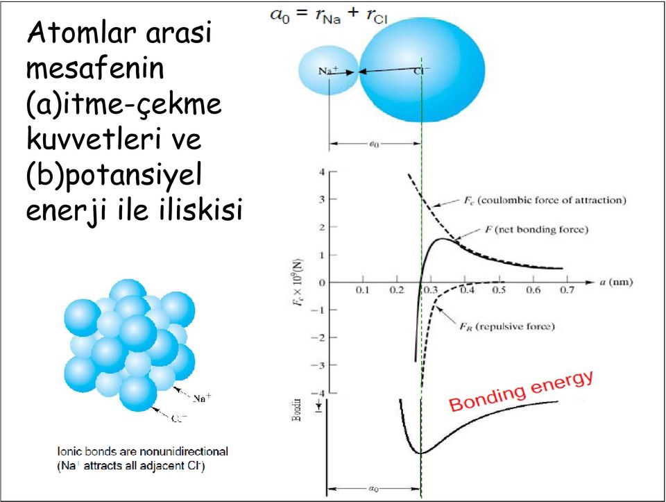 (a)itme-çekme