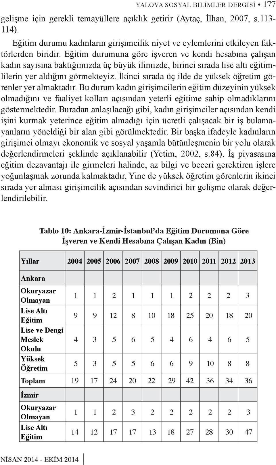 Eğitim durumuna göre işveren ve kendi hesabına çalışan kadın sayısına baktığımızda üç büyük ilimizde, birinci sırada lise altı eğitimlilerin yer aldığını görmekteyiz.