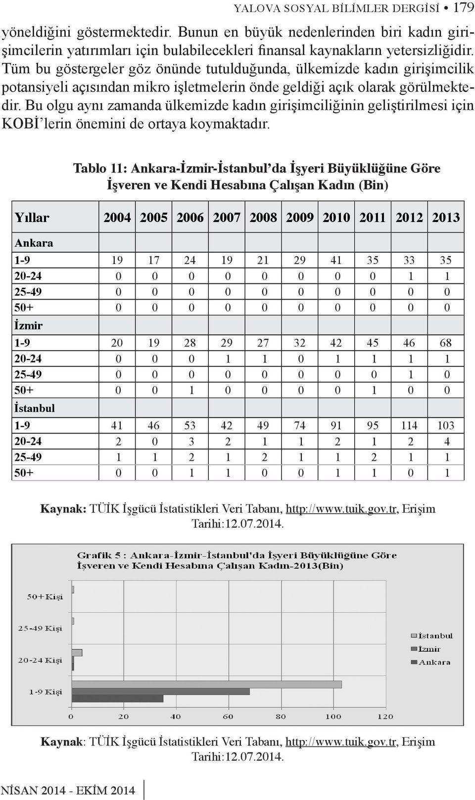 Bu olgu aynı zamanda ülkemizde kadın girişimciliğinin geliştirilmesi için KOBİ lerin önemini de ortaya koymaktadır.